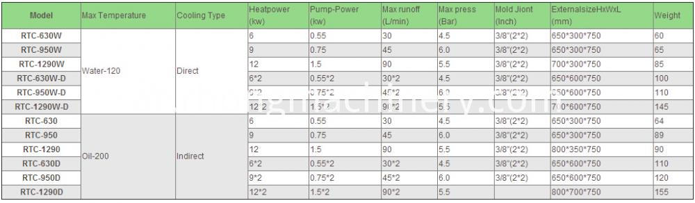 نوع المياه العفن تحكم في درجة الحرارة Water Type Mould Temperature Controller